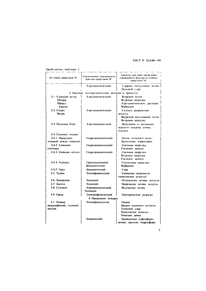   22.0.06-95