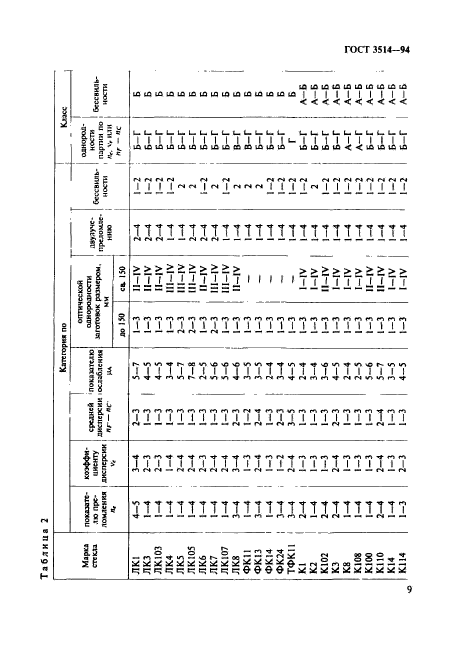  3514-94