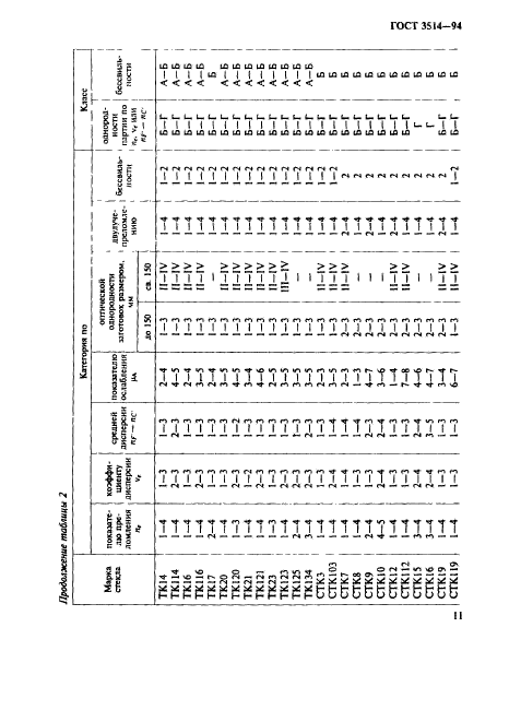  3514-94