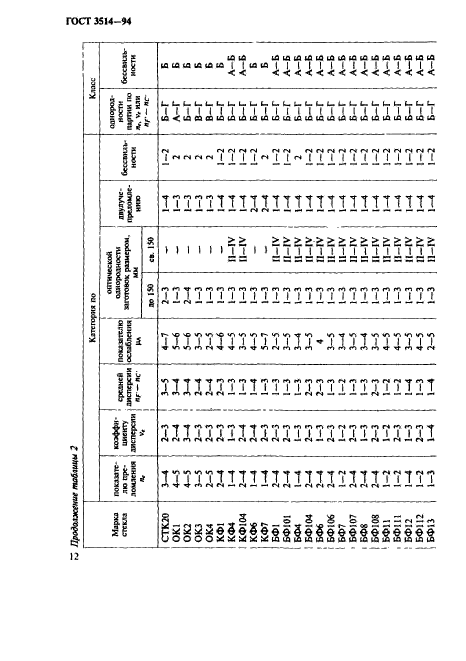  3514-94