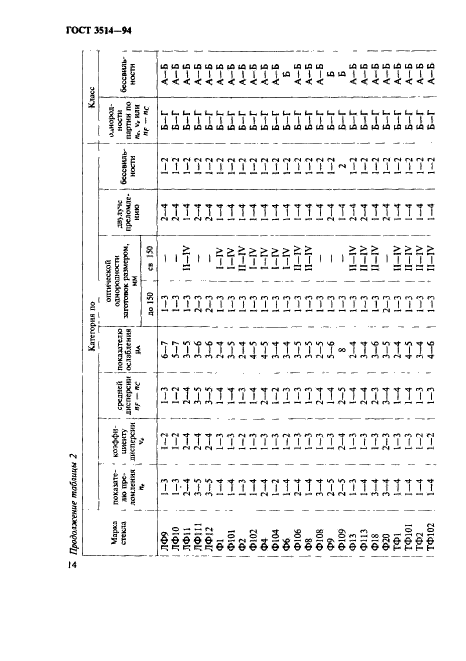  3514-94