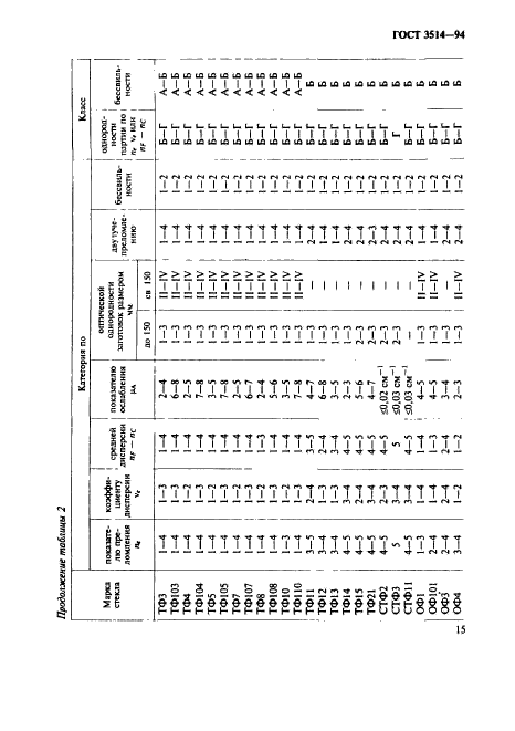  3514-94