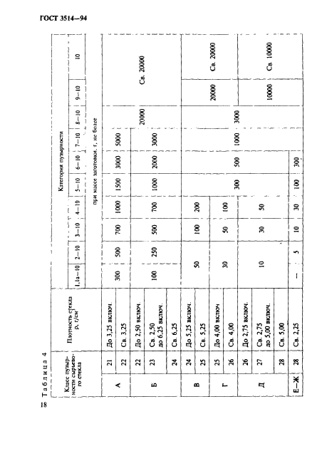  3514-94