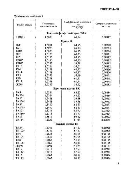  3514-94