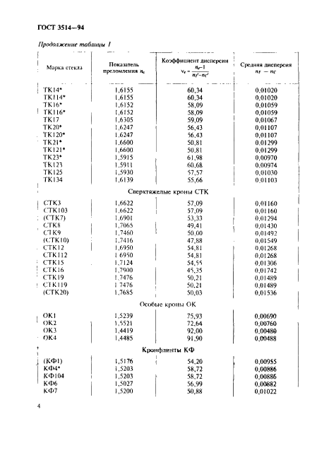  3514-94