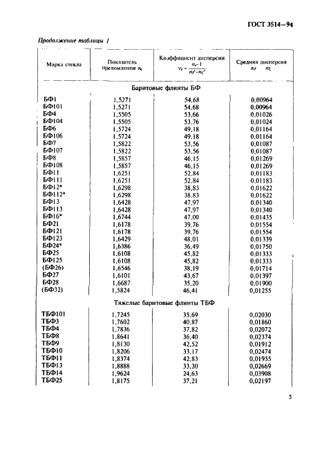  3514-94