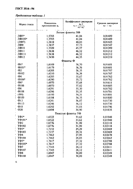  3514-94