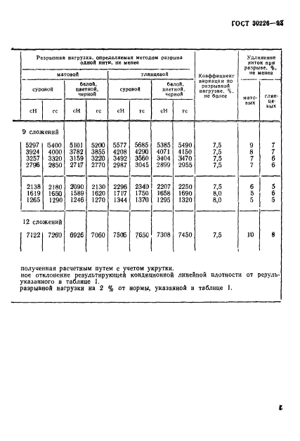  30226-93