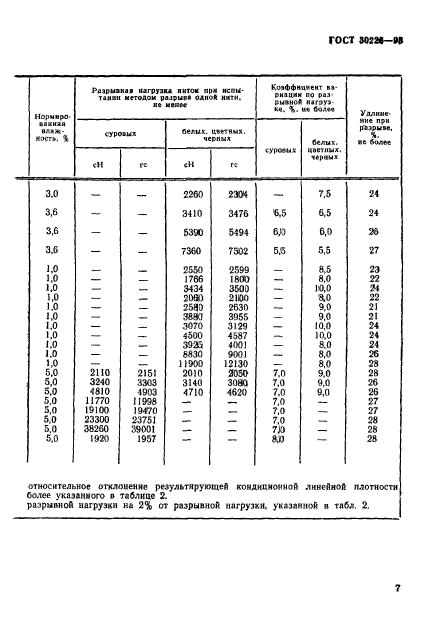  30226-93