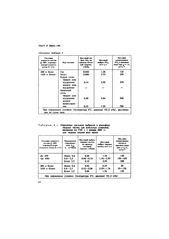   50831-95