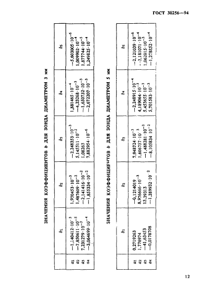  30256-94