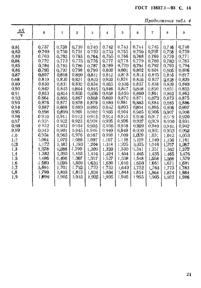  13637.1-93