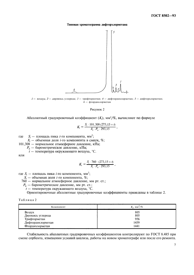  8502-93