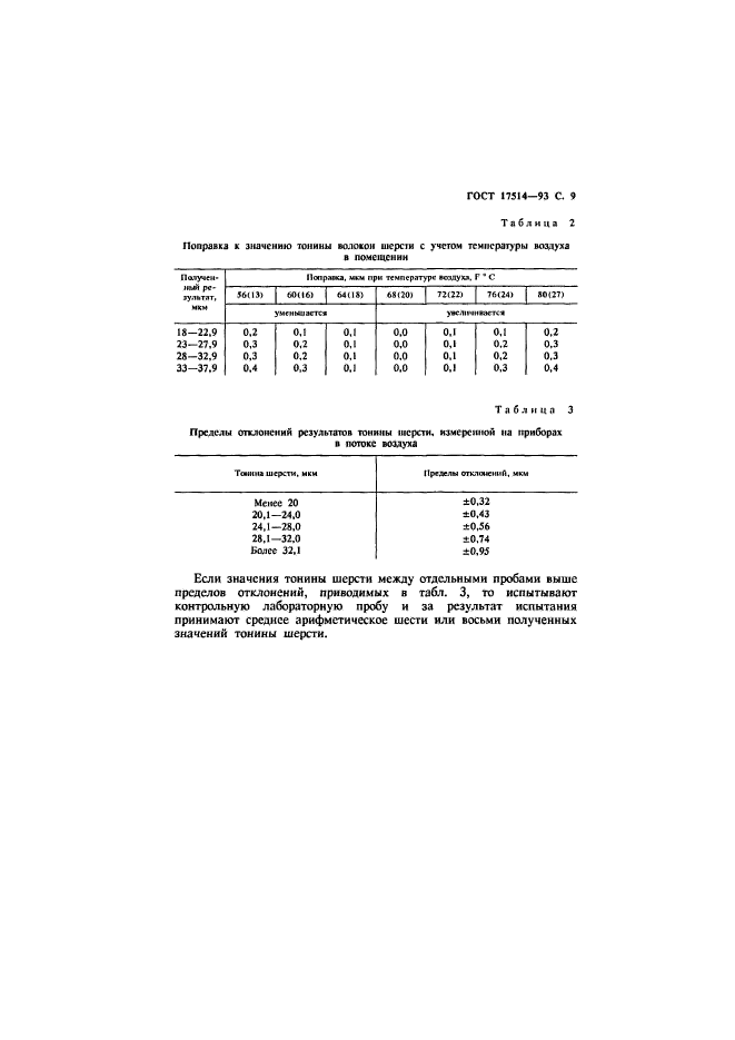  17514-93