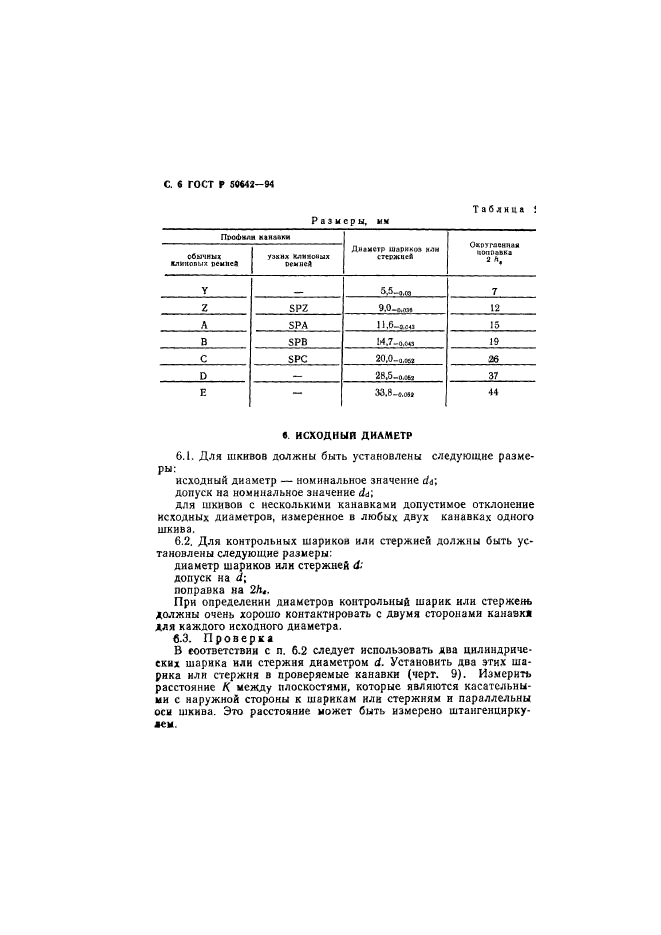   50642-94