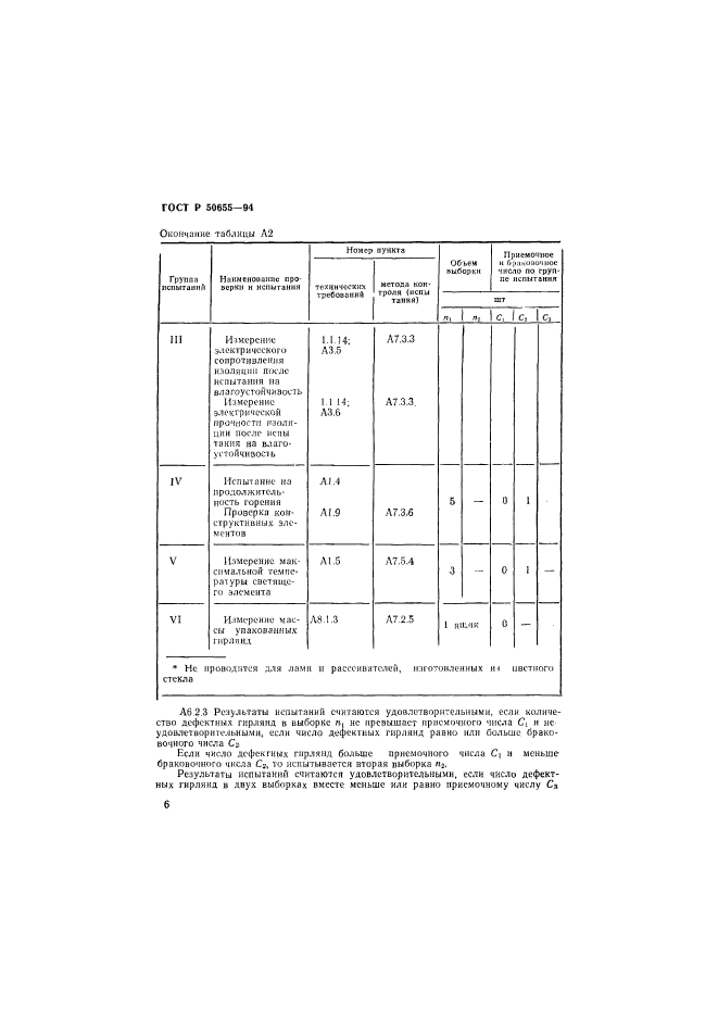   50655-94