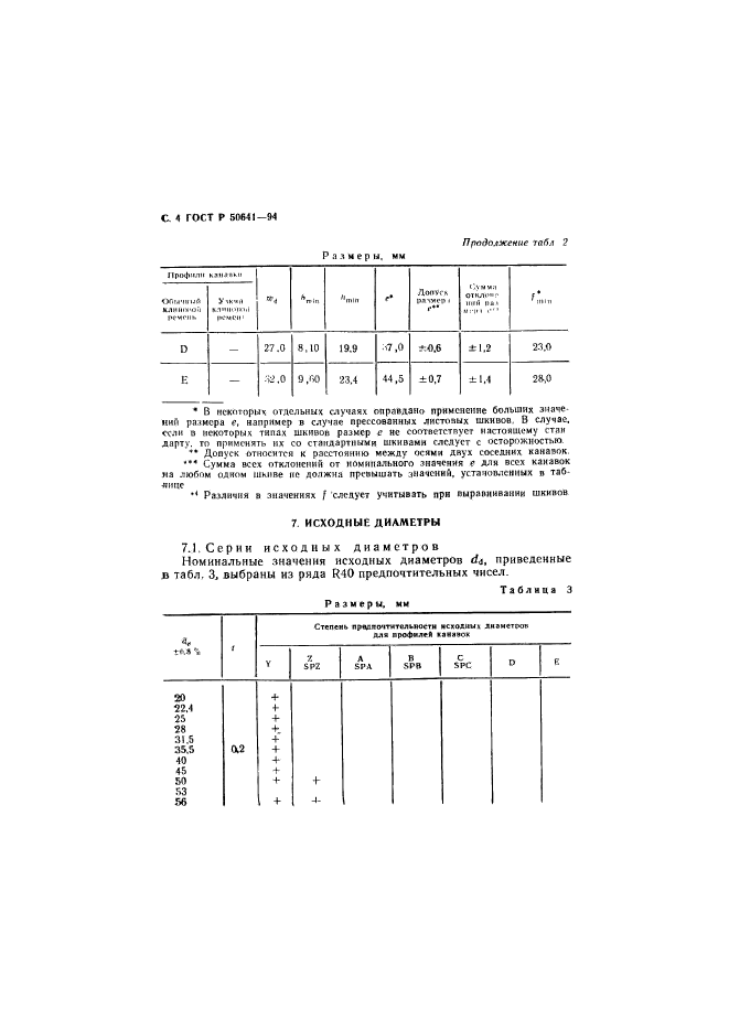   50641-94