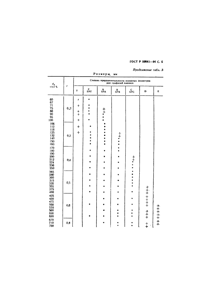   50641-94