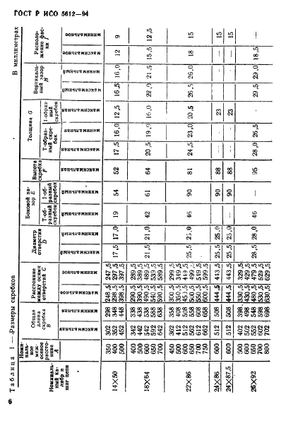    5612-94