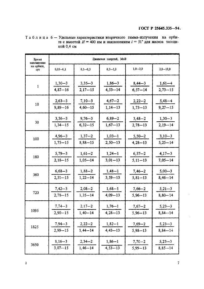   25645.335-94