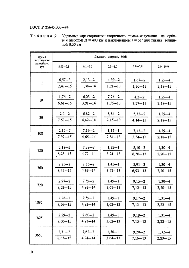   25645.335-94