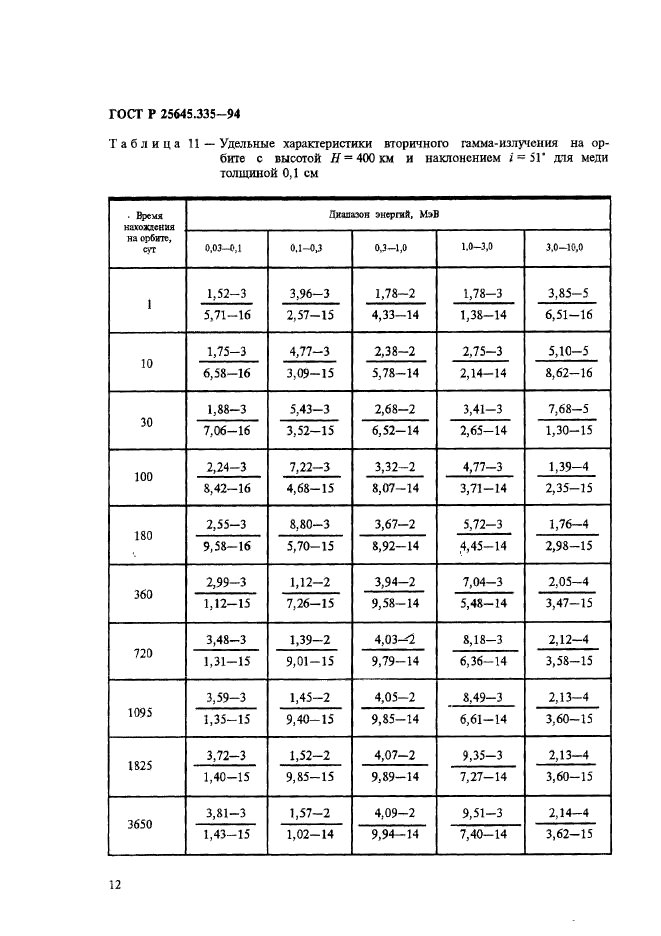   25645.335-94