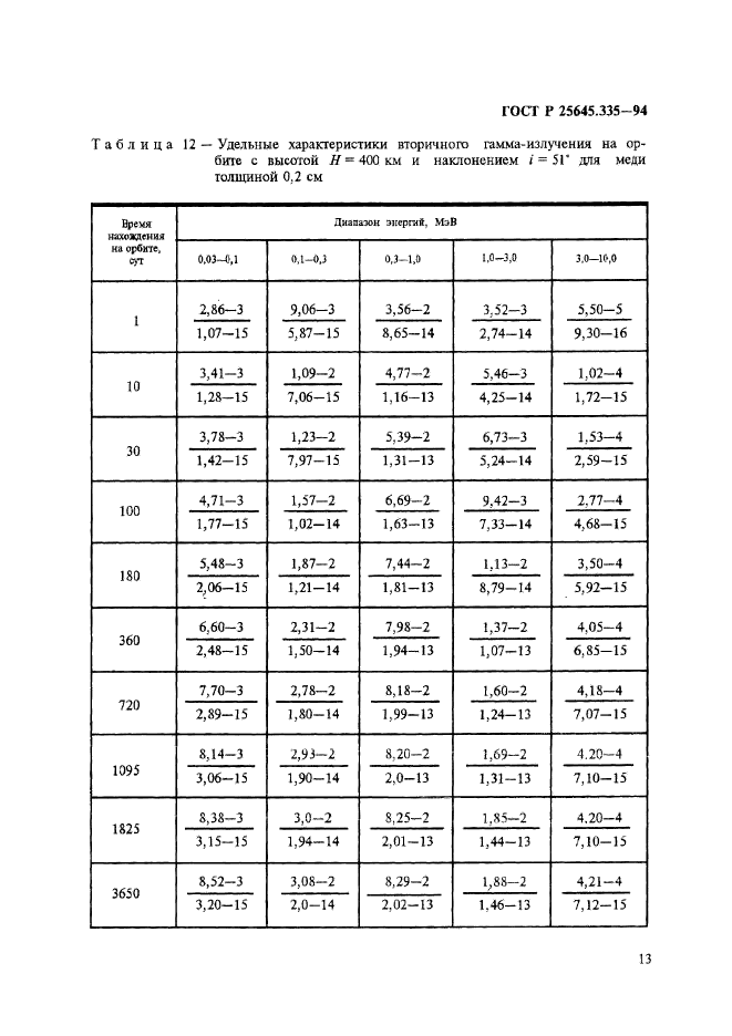   25645.335-94