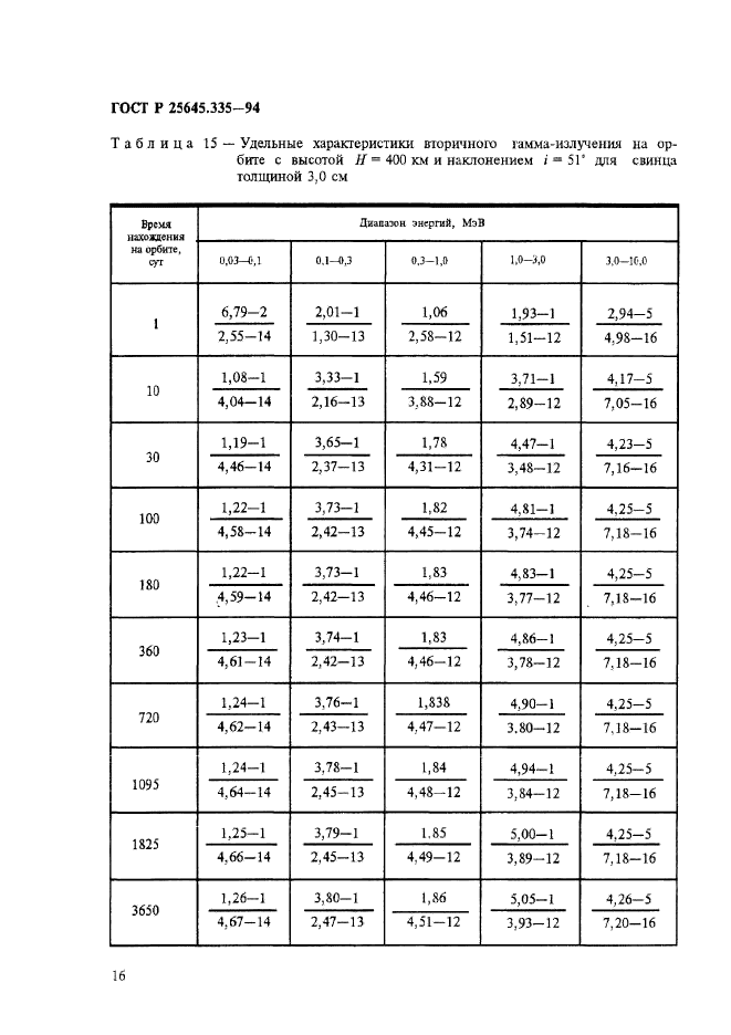   25645.335-94