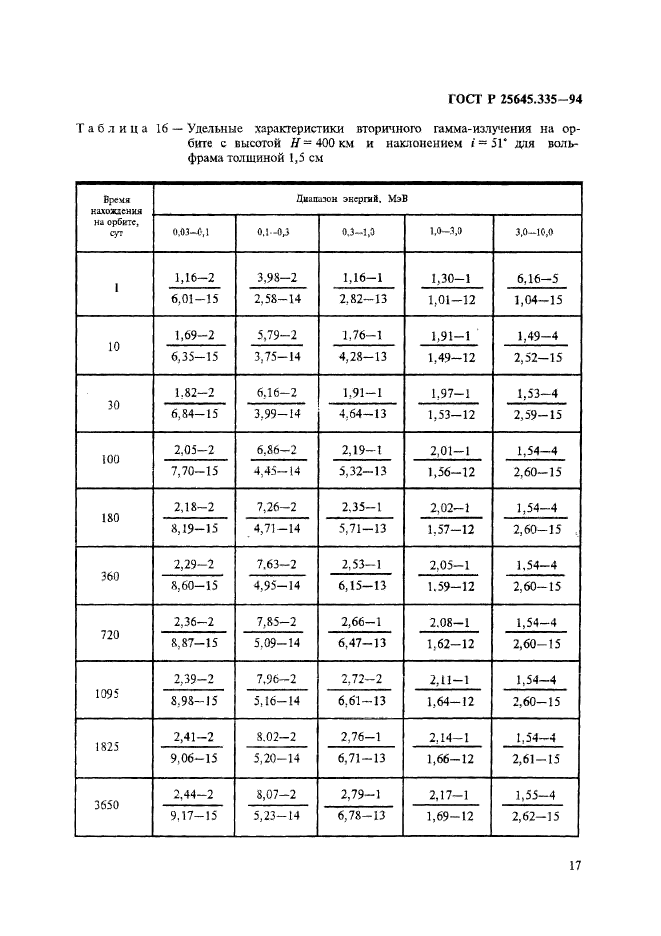   25645.335-94