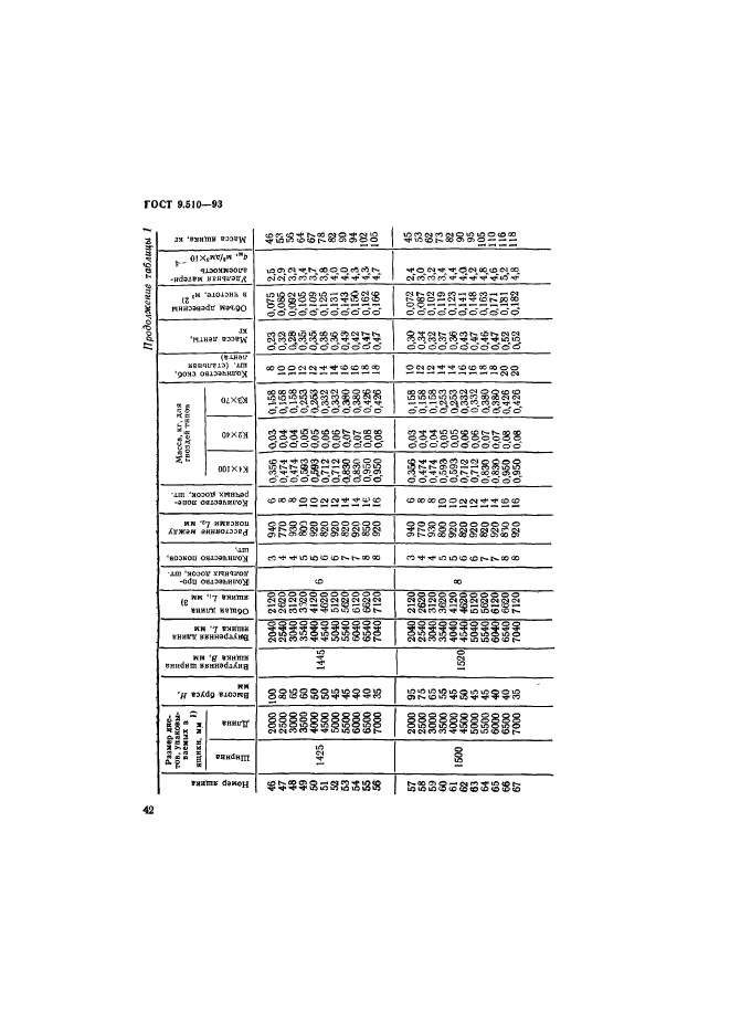  9.510-93