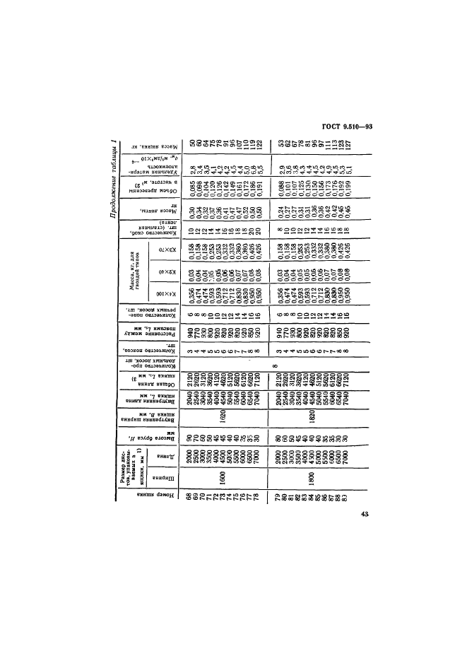  9.510-93