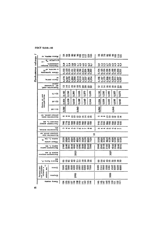  9.510-93