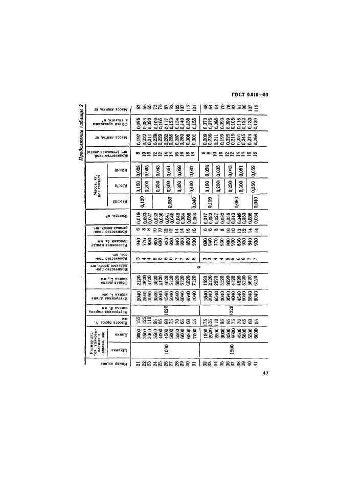  9.510-93