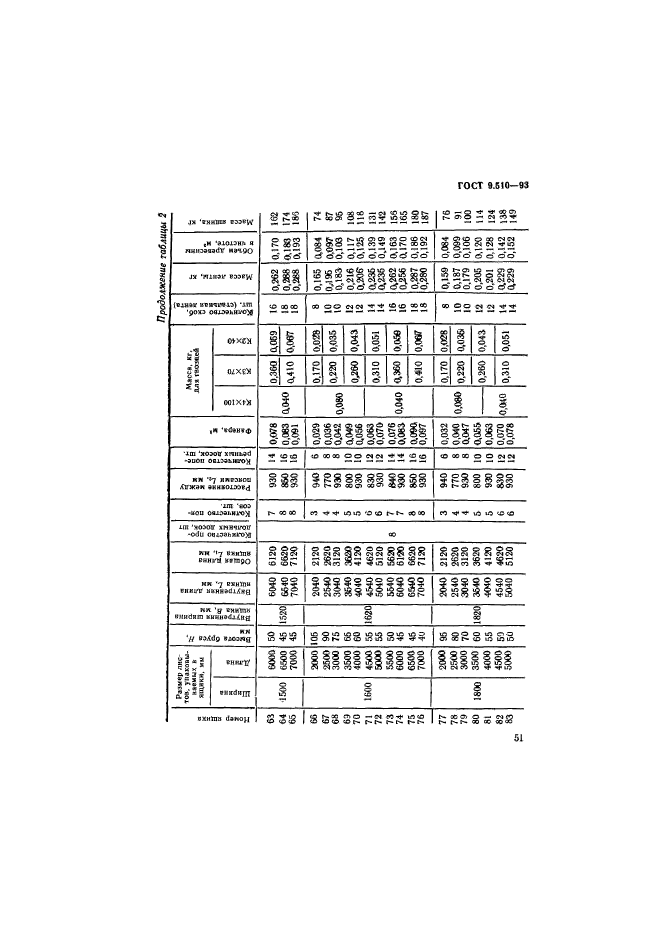  9.510-93