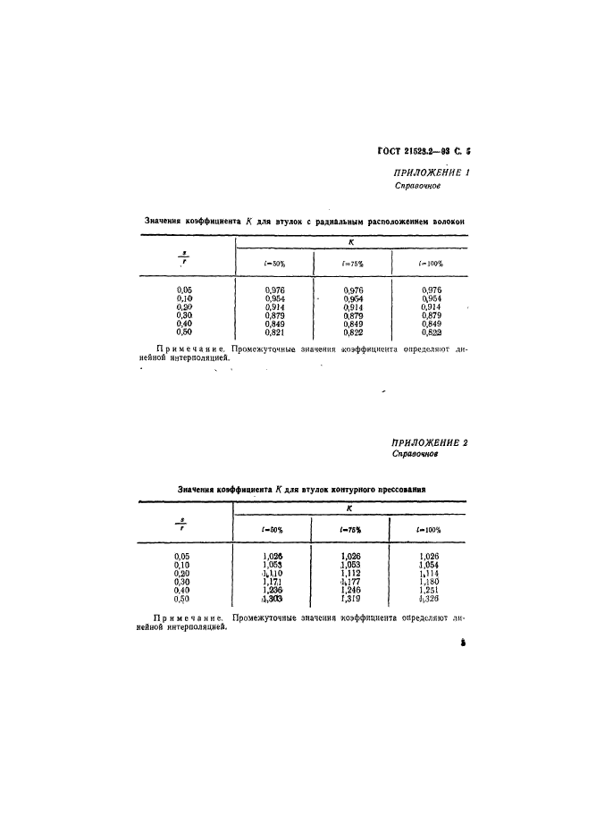  21523.2-93