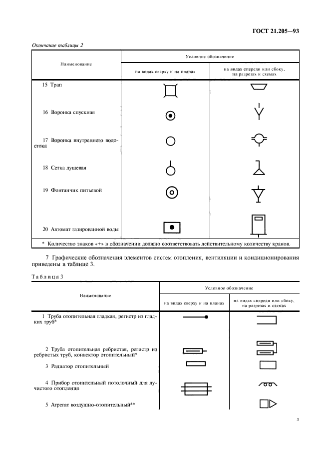  21.205-93