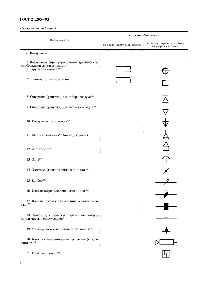  21.205-93