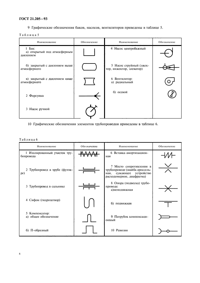  21.205-93