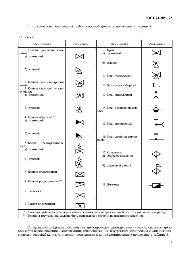  21.205-93