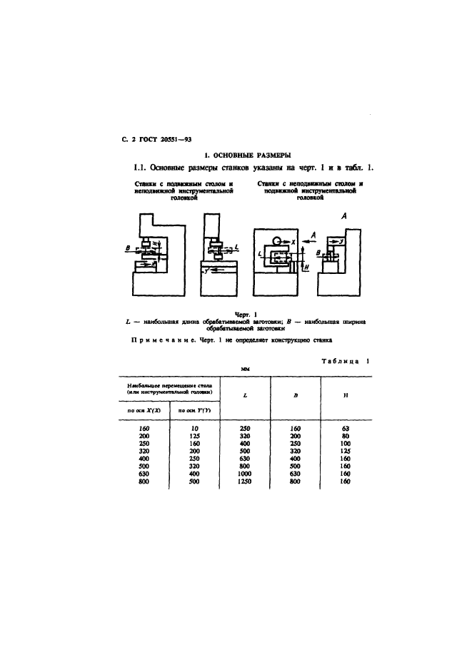  20551-93