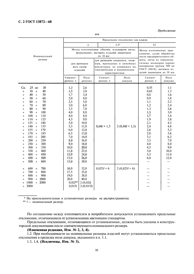  13872-68