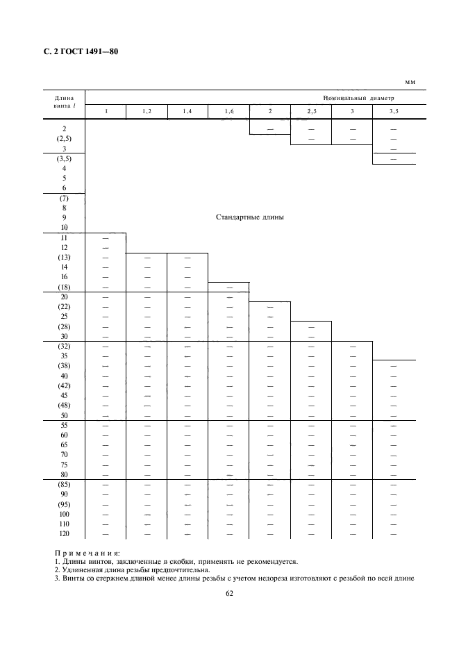  1491-80