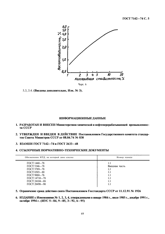  7142-74