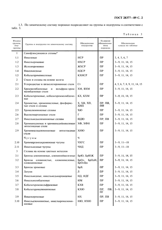  28377-89