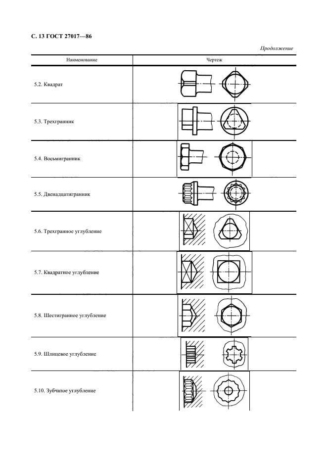  27017-86