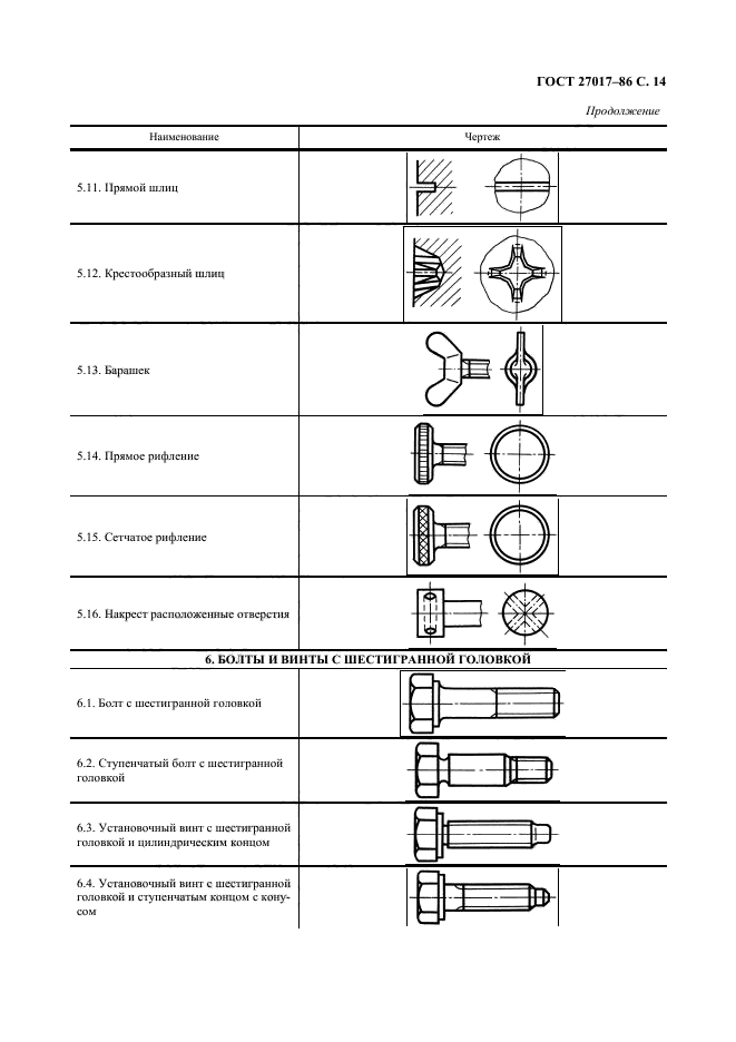  27017-86