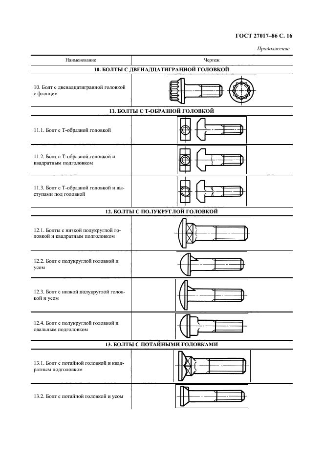  27017-86