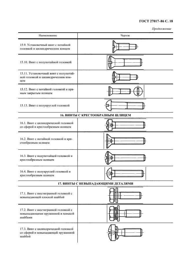  27017-86