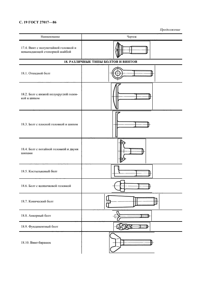  27017-86