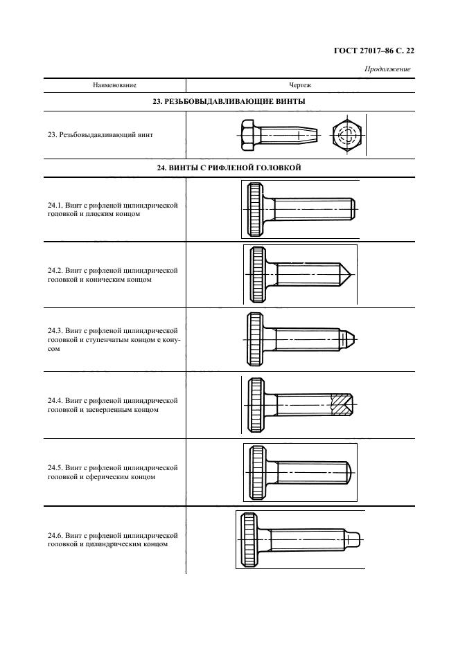  27017-86